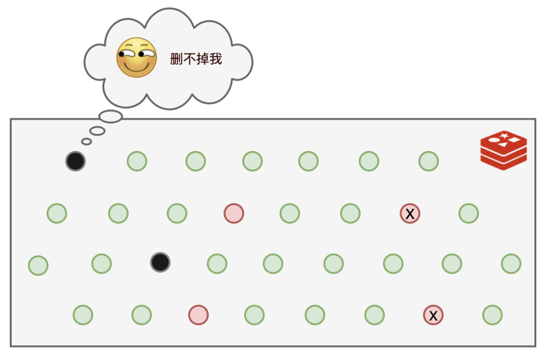 Redis讲故事学习教程