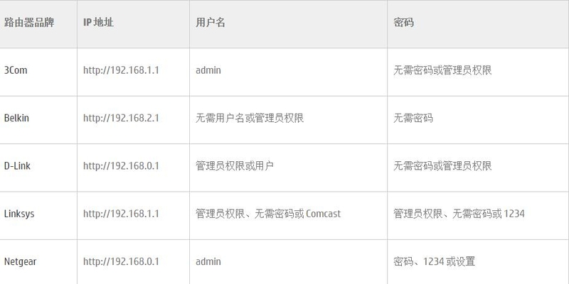 总wifi断网-不建议购买hp laser MFP 136W 系列打印机