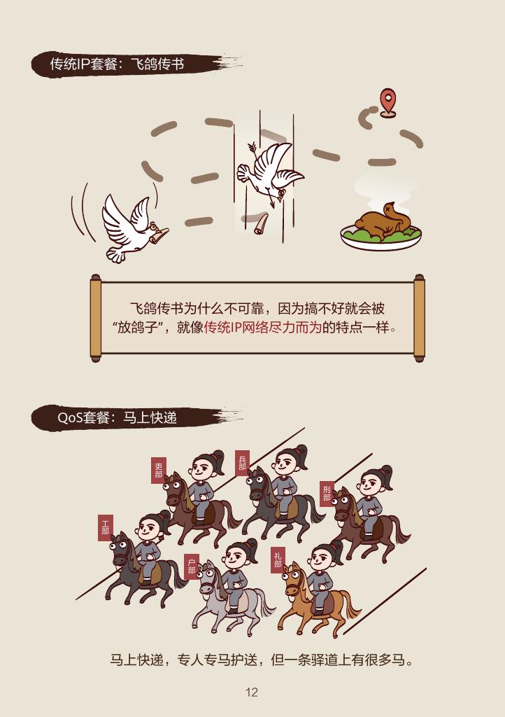 看漫画学技术：漫谈IPv6+SRv6关键武器
