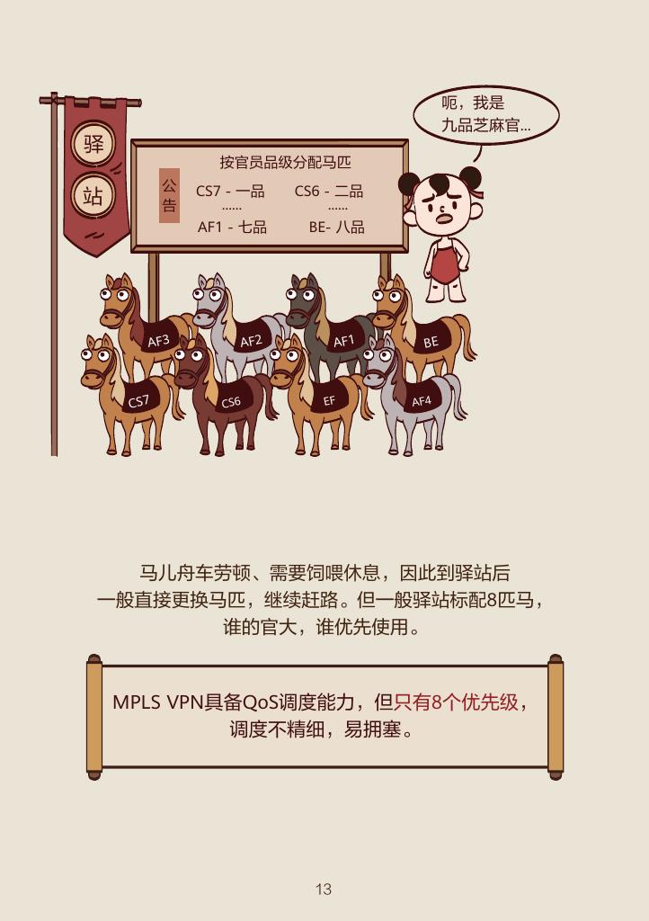 看漫画学技术：漫谈IPv6+SRv6关键武器