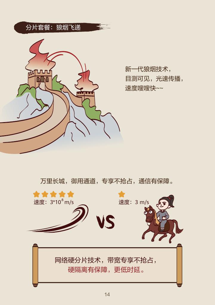 看漫画学技术：漫谈IPv6+SRv6关键武器