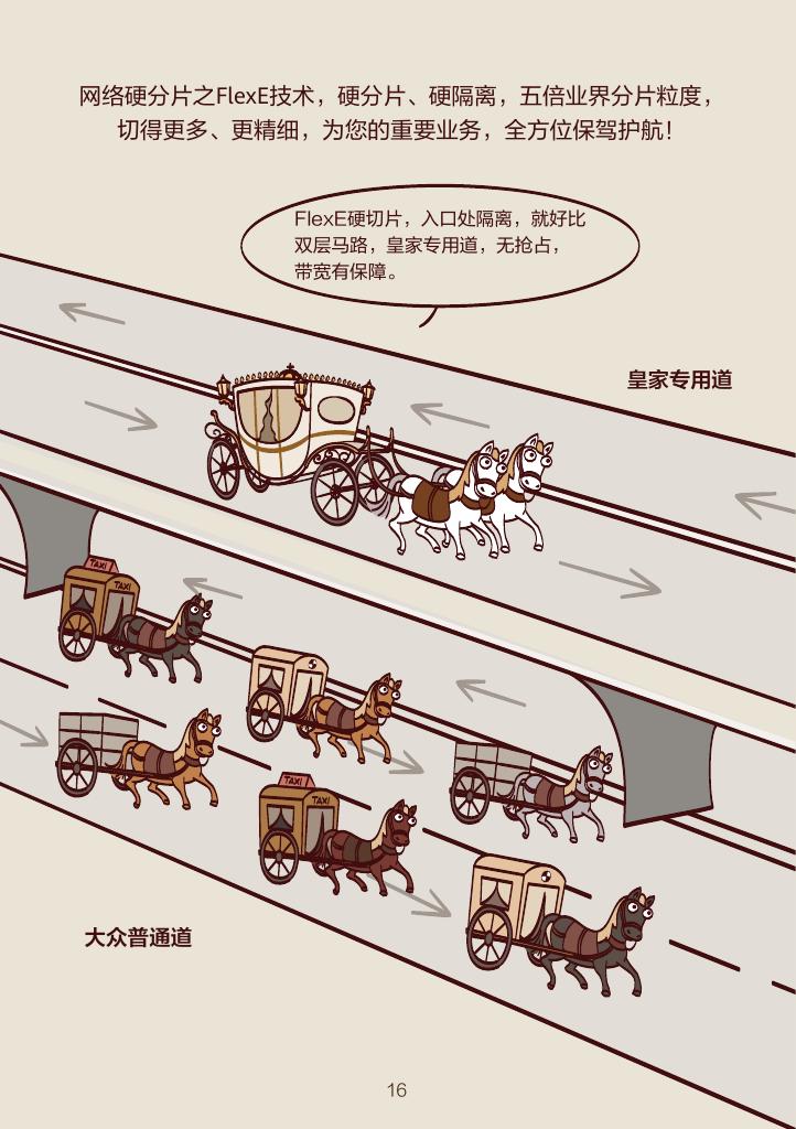看漫画学技术：漫谈IPv6+SRv6关键武器