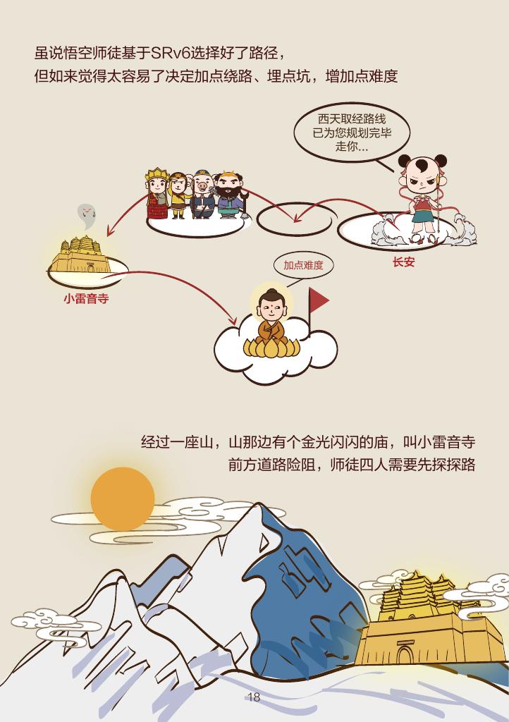 看漫画学技术：漫谈IPv6+SRv6关键武器
