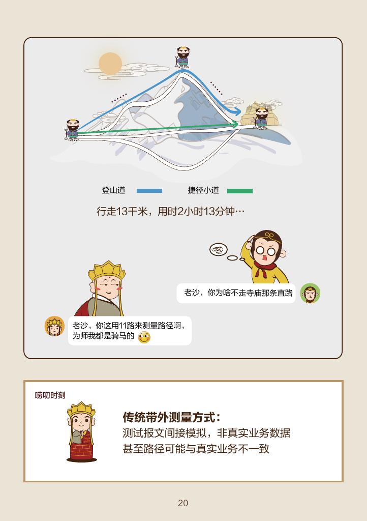 看漫画学技术：漫谈IPv6+SRv6关键武器