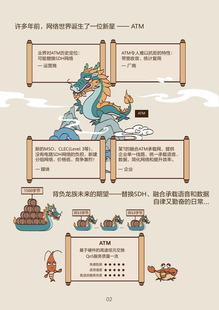 看漫画学技术：漫谈IPv6+SRv6关键武器