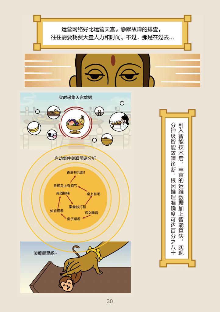 看漫画学技术：漫谈IPv6+SRv6关键武器